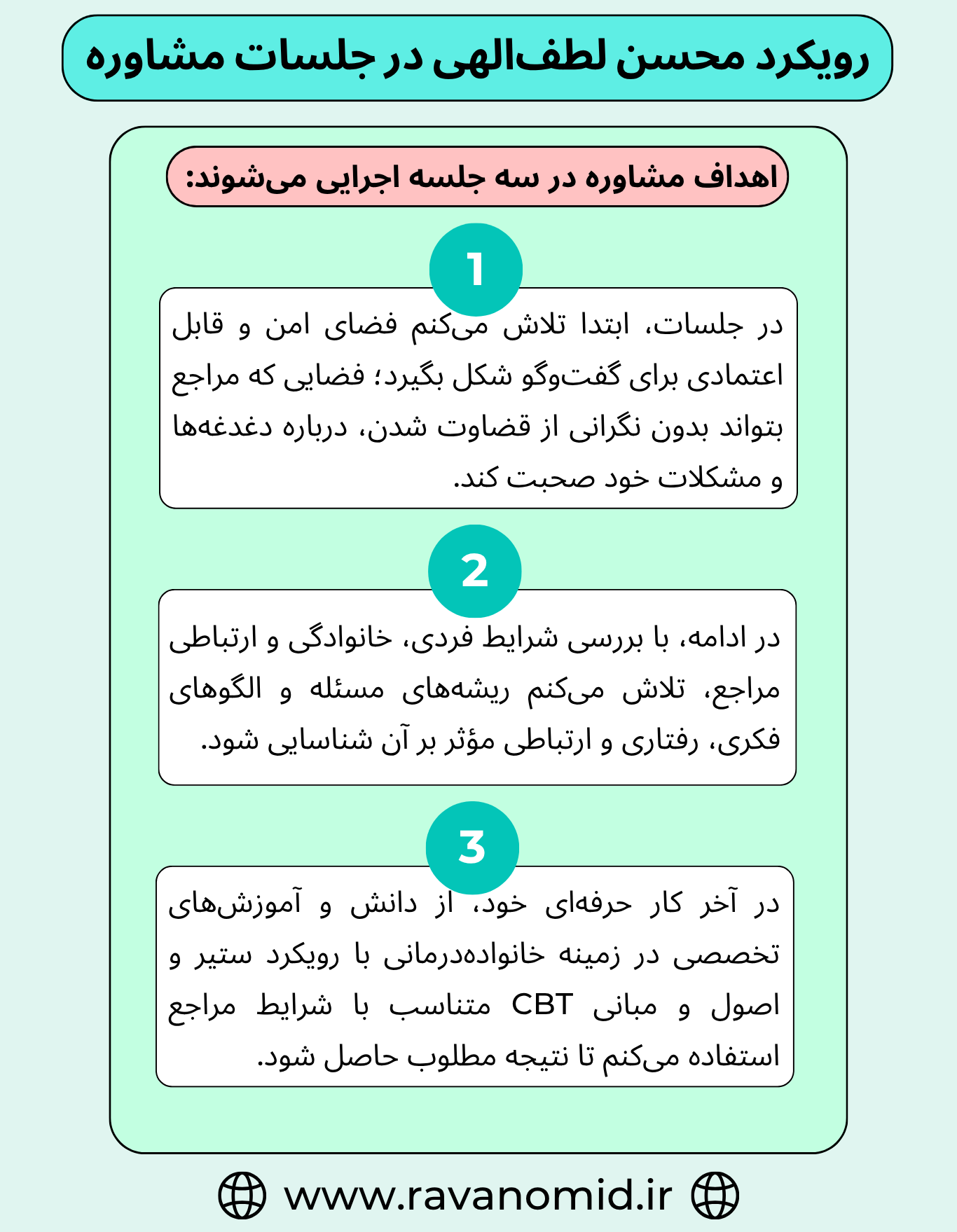 رویکرد روانشناس و مشاور خانواده محسن لطف&zwnj;الهی در سه مرحله اجرایی می&zwnj;شود.