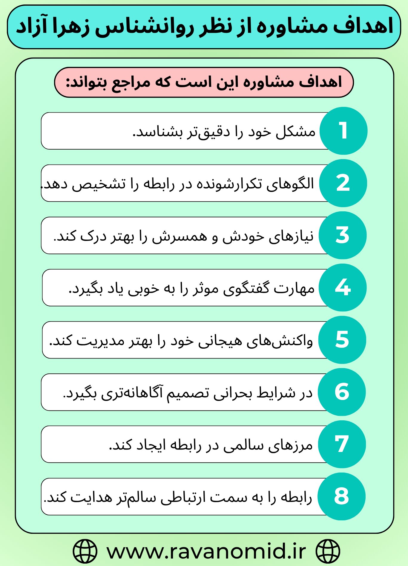 اهداف دکتر زهرا آزاد در جلسات مشاوره، روانشناس مرکز مشاوره خانواده روان امید