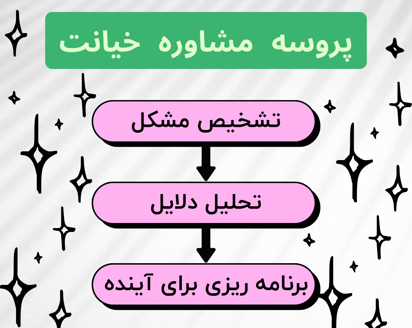 پروسه مشاوره خیانت ابتدا تشخیص مشکل، تحلیل دلایل و برنامه&zwnj;ریزی برای آینده است.