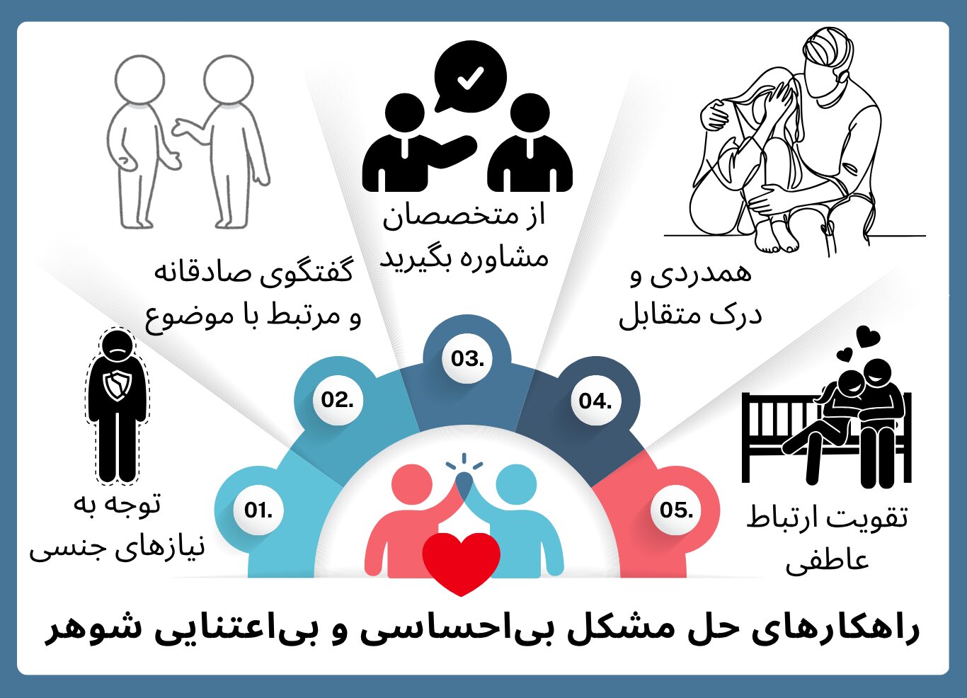 پنج راهکار برای حل بیمیلی و بیاحساسی شوهر