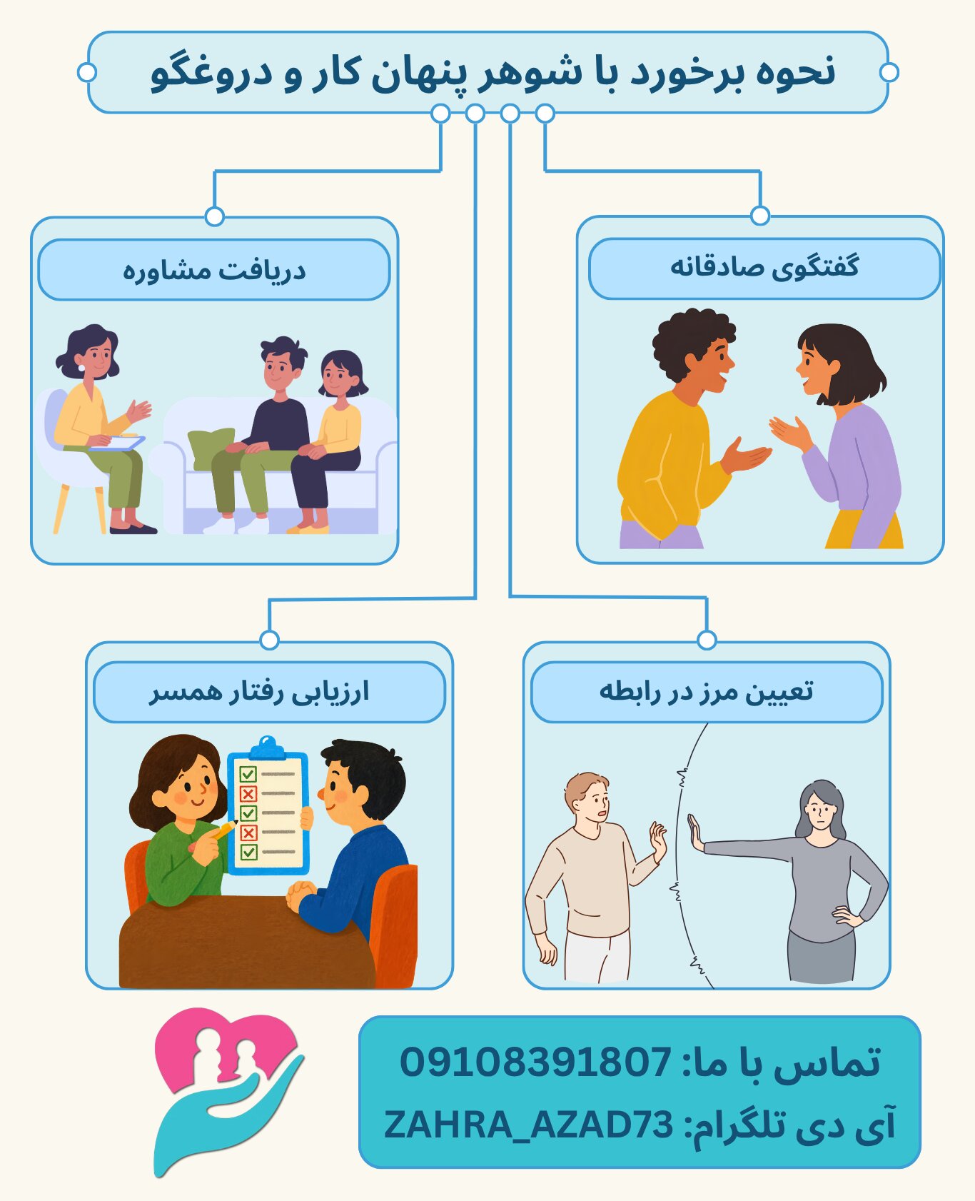 گفتگوی صادقانه، دریافت مشاوره، ارزیابی همسر و تعیین مرز در رابطه نحوه برخورد با شوهر دروغگو و پنهان کار است.