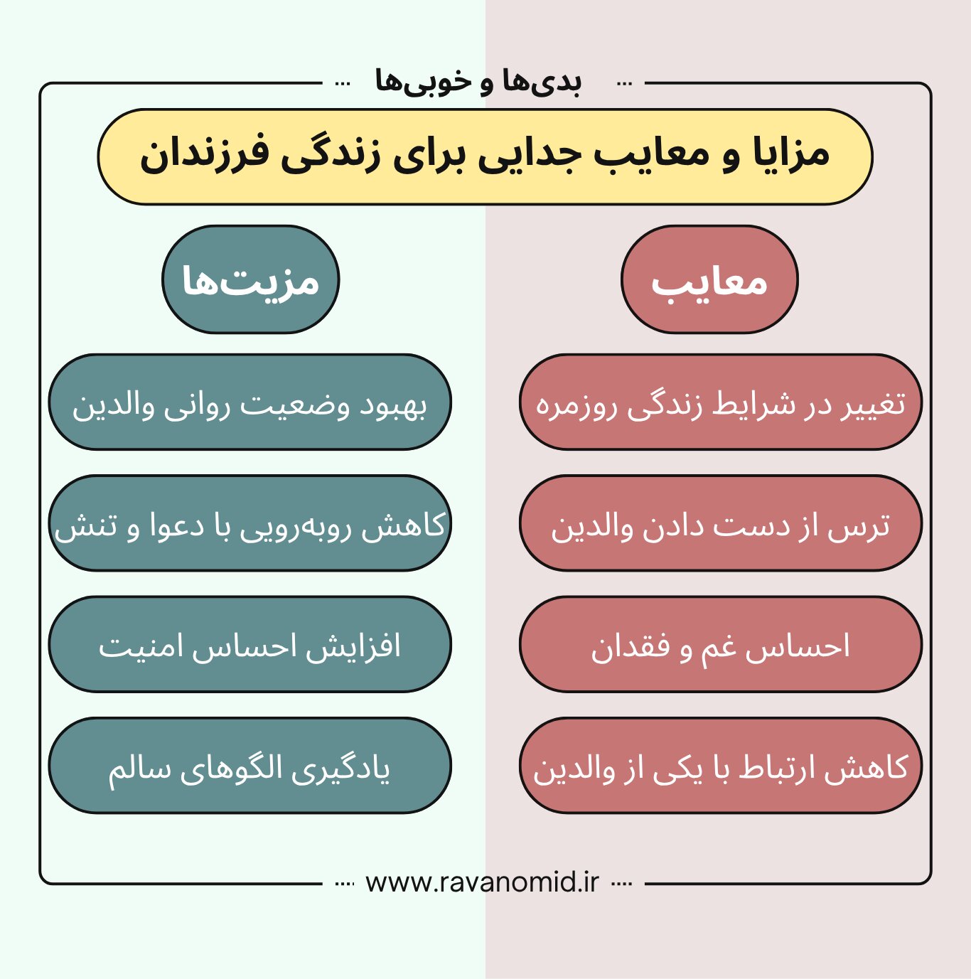مزایا و معایب طلاق و جدایی برای فرزندان