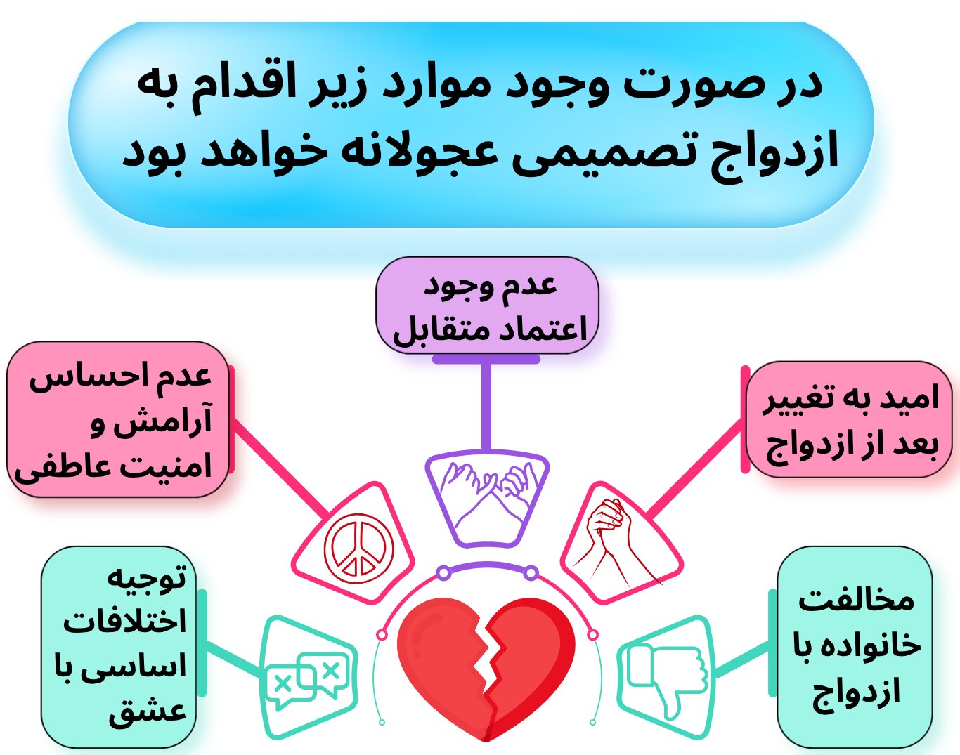 با وجود مخالفت خانواده، اختلافات اساسی، عدم اعتماد متقابل، امید به تغییر بعد از ازدواج و عدم احساس آرامش کنار پارتنر، ازدواج معقولانه نخواهد بود!