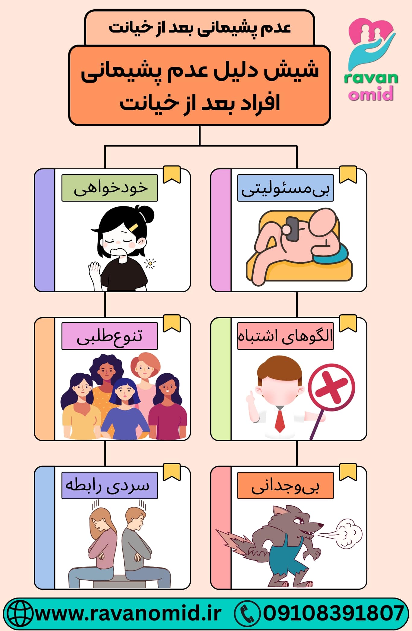 خودخواهی، بیوجدانی، سردی رابطه، تنوعطلبی، الگو برداری اشتباه و بیمسئولیتی از دلایل عدم پشیمانی بعد از خیانت مییباشند.