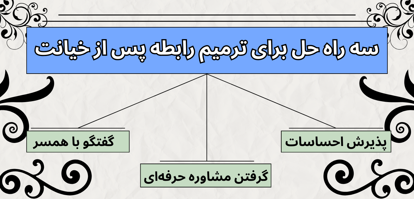 سه راه حل برای ترمیم رابطه پس از خیانت