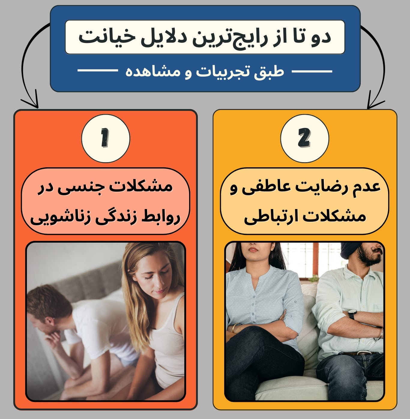 طبق تجربیات، نارضایتی جنسی و مشکلات عاطفی و ارتباطی دو تا از رایجترین دلایل خیانت هستند.