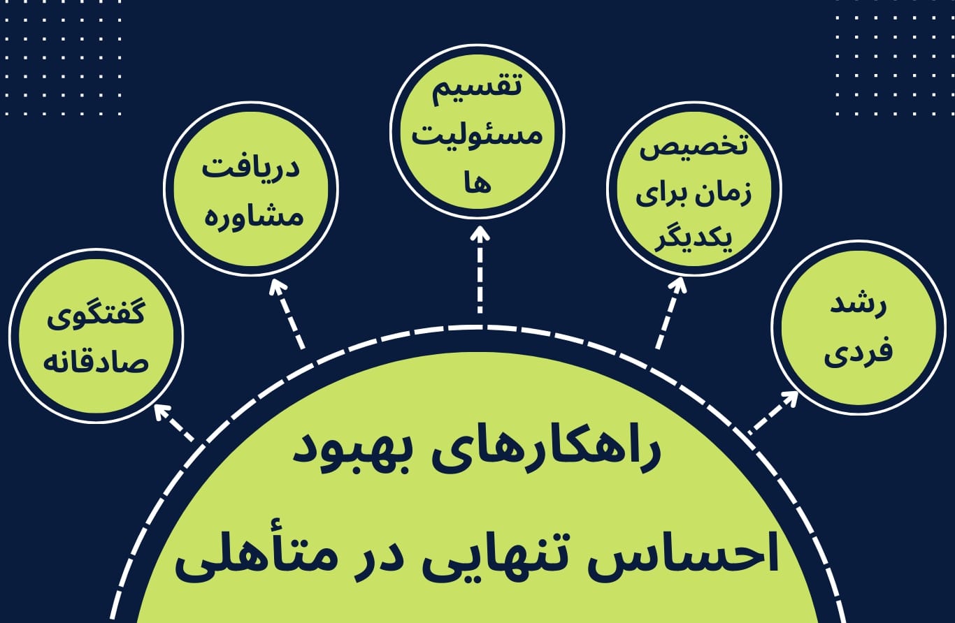 پنج راهکار بهبود احساس تنهایی در متأهلی