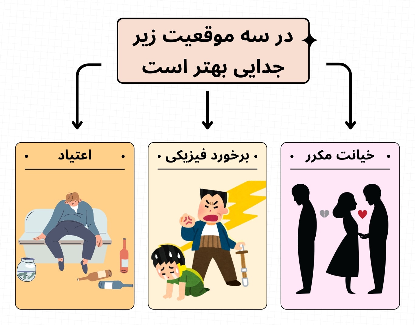 با وجود خیانت مکرر، برخورد فیزیکی و اعتیاد تصمیم به جدایی بهتر است.